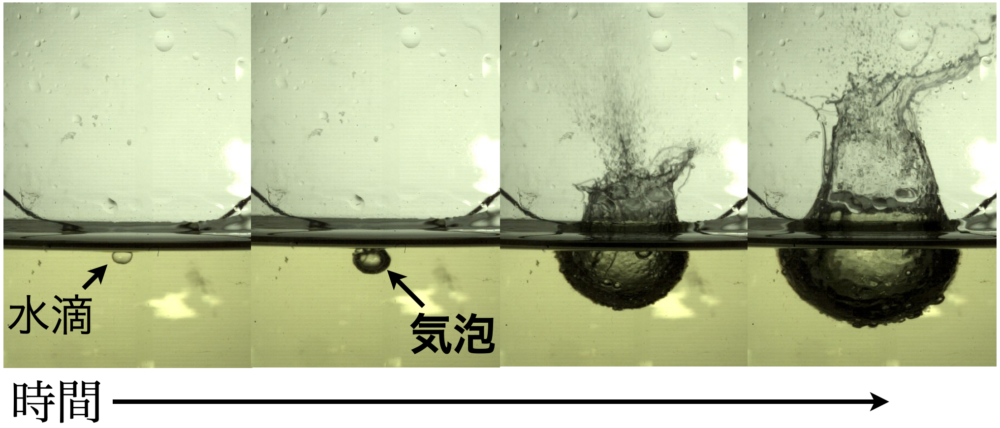 温められた油の中の水滴によって、油はねが起こる様子（Kiyama et al Phys Fluids 2022）