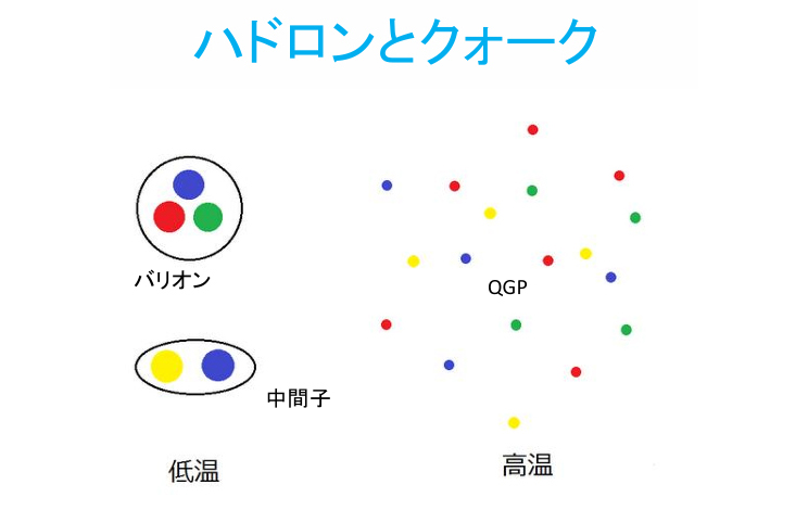 バリオン等の素粒子を図説された資料