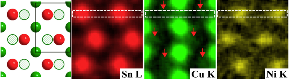 (Cu0.9Ni0.1)6Sn5化合物結晶中の錫（Sn）、銅（Cu）と微量のニッケル（Ni）の原子位置を直接解明した実験。それぞれが異なる位置にいることがわかる