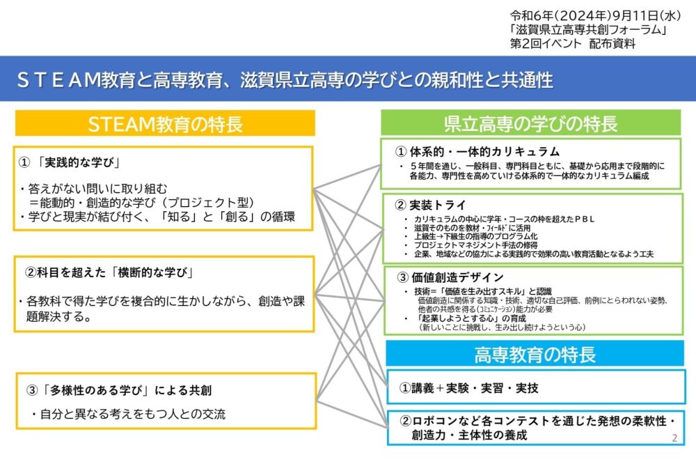 STEAM教育と高専教育、滋賀県立高専の学びとの親和性と共通性