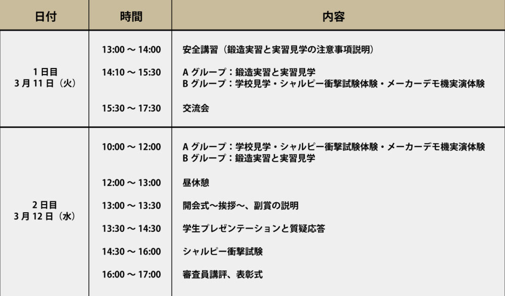 第二回高専マテコンのスケジュール