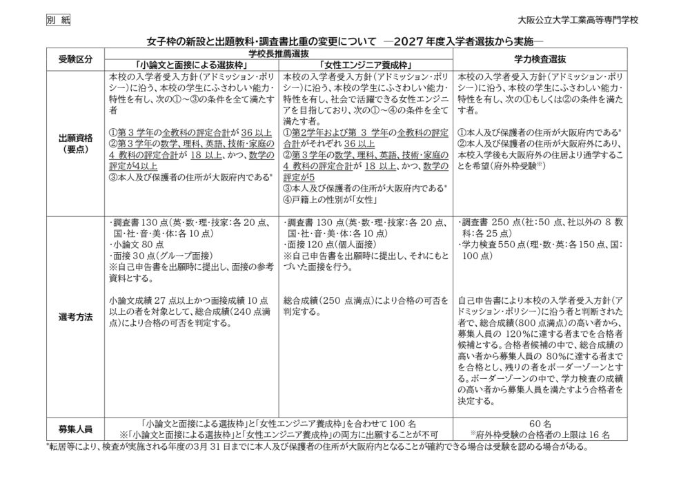 入試制度変更の概要（2025年5月22日時点）