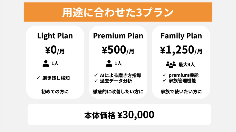 Properio AIが用意している3プラン