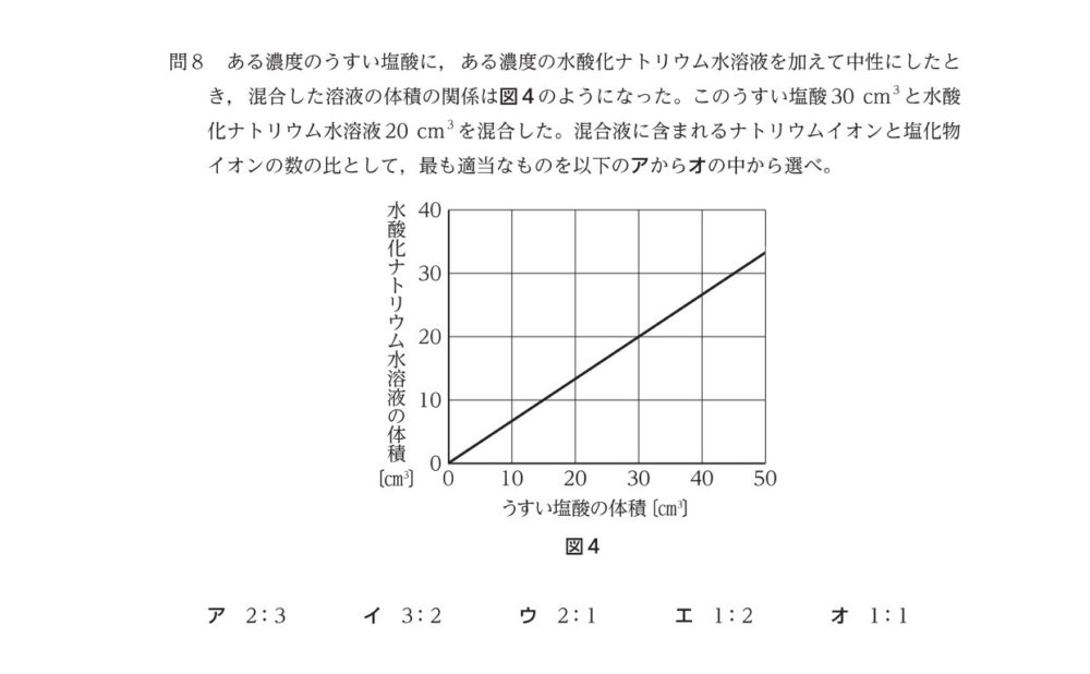 令和7年度入学者選抜学力検査「理科（本試験）」大問1の問8
