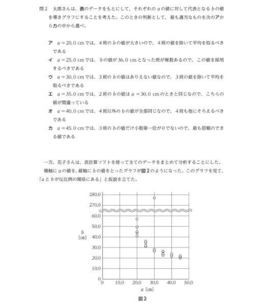 令和7年度入学者選抜学力検査「理科（本試験）」大問6の問2と、問3の導入
