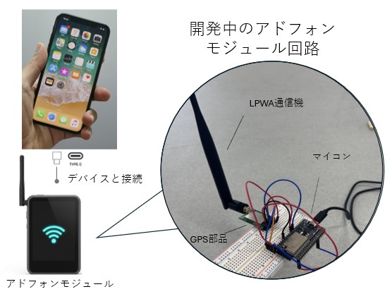 開発中のアドフォン