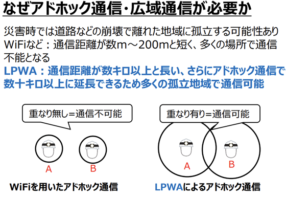 Wi-FiとLPWAによるアドホック通信の違い
